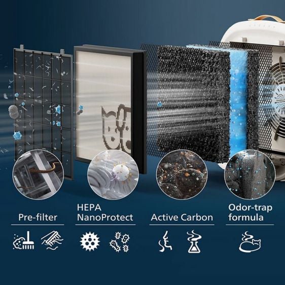 HEPA filter PHILIPS FY3110/00, NanoProtect