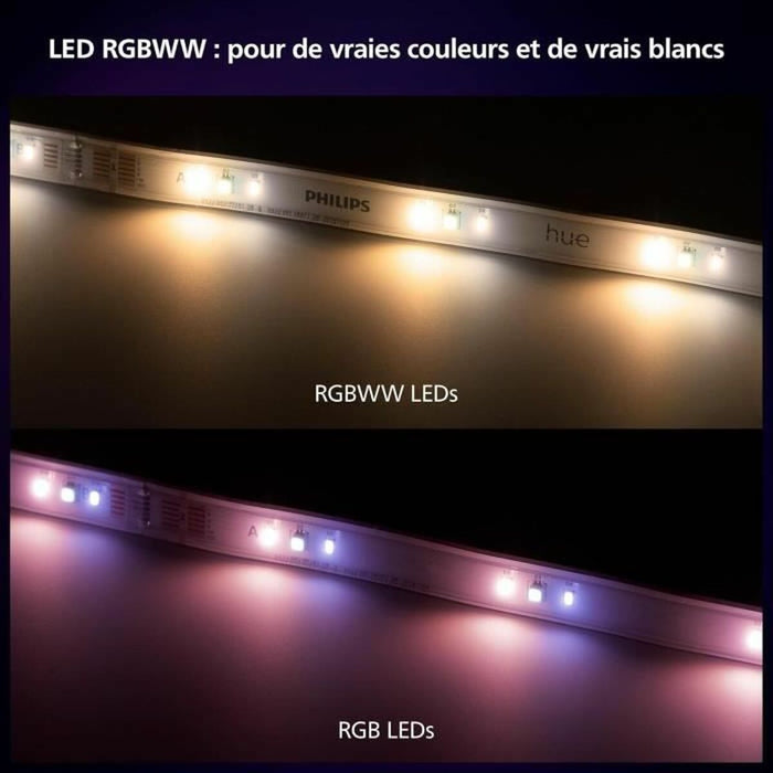 LED strips Philips White 20 W