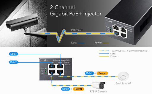 PoE injector Cudy POE220 Gigabit PoE+/PoE 2 x 30W - Суичове - без контрол<<<Мрежово оборудване<<<ValiAPI&&&Converters