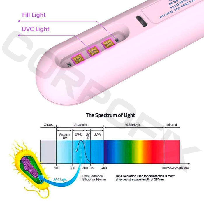 Portable UV germicidal UV lamp Corpofix HV12 for disinfection against bacteria and viruses