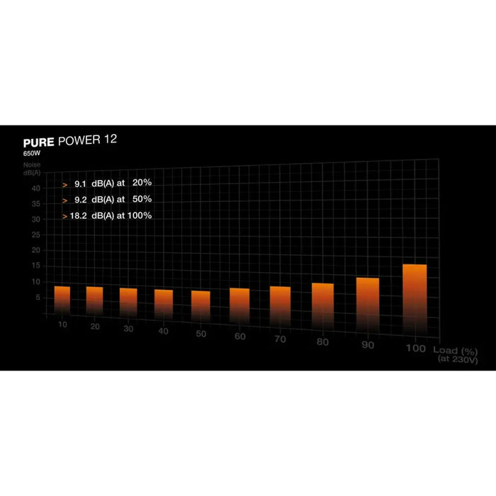 Power supply Be Quiet! BP002EU 650 W 80 Plus Gold - Източници на захранване<<<Компютър Мрежи и компоненти<<<Компютри|