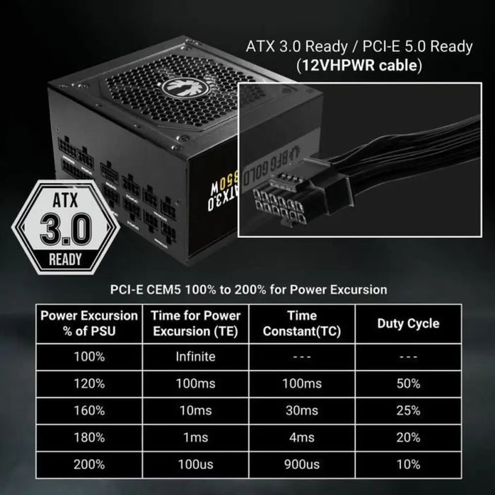 Power supply BitFenix ATX - Компютър Мрежи и компоненти<<<Компютри| Електроника<<<BigBuy&&&Източници на