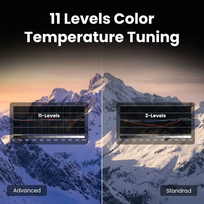 Projector BenQ 9H.JSX77.57E Full HD 3840 x 2160 px - Електроника Периферни и резервни части<<<Компютри|