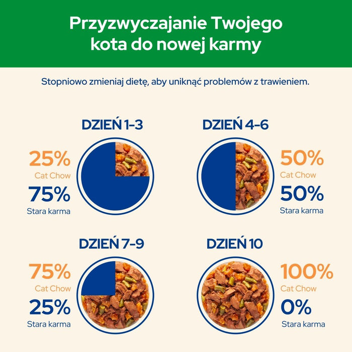 PURINA Cat Chow Sterilised with chicken and eggplant in sauce - wet cat food - 26x85g (20 + 6 GRATIS)
