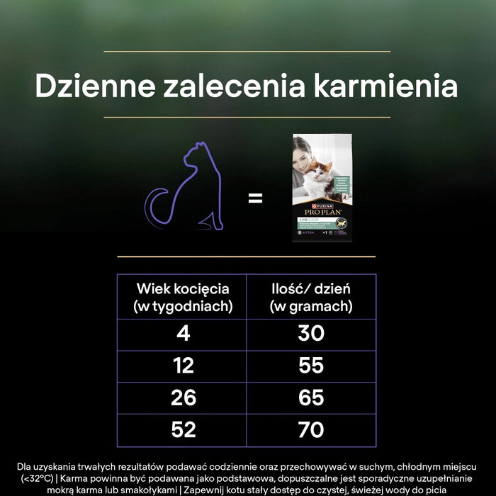 PURINA Pro Plan LiveClear Kitten Rich in turkey - dry cat food - 1,4kg