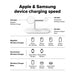 Ringke 3in1 QI2 MagSafe Wireless Charger - White - Cell phone USB charger<<<HurtelXML
