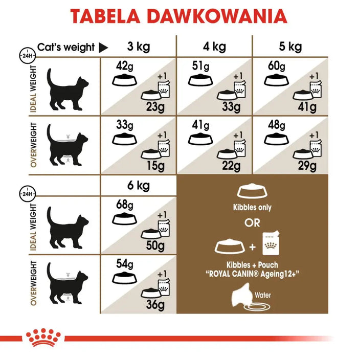 Royal Canin Senior Ageing 12+ dry cat food 2 kg - Dry foodDLK-KAS<<<For the catDLK<<<ActionPL