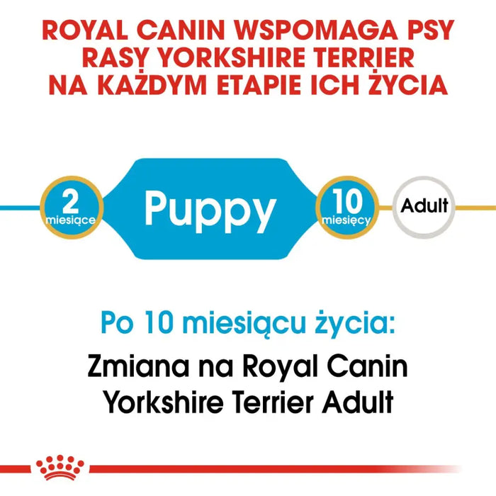 ROYAL CANIN Yorkshire Terrier Puppy - dry dog food - 7,5 kg - Dry foodDLP-KAS<<<For the dogDLP<<<ActionPL