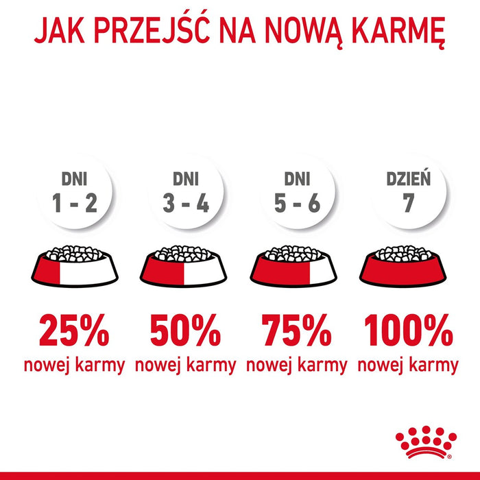 ROYAL CANIN Hair&Skin Care - dry cat food - 4kg