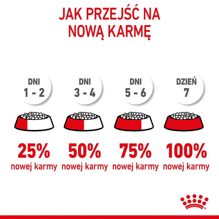 ROYAL CANIN Mini Puppy SHN - dry dog food - 2 kg