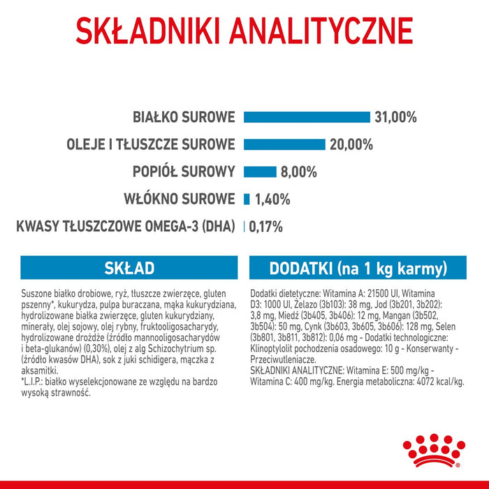 ROYAL CANIN Mini Puppy SHN - dry dog food - 2 kg