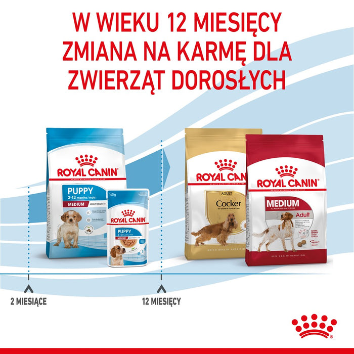 Royal Canin Medium Puppy 15 kg Vegetable