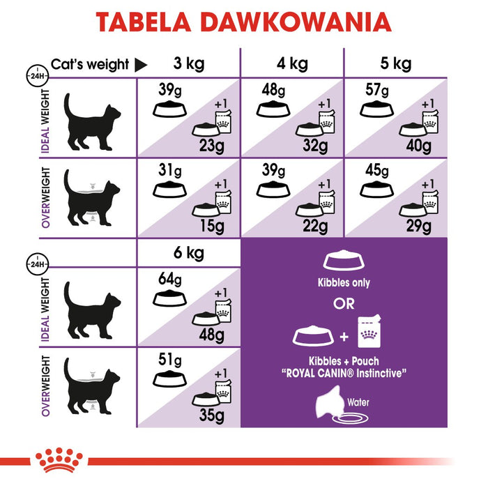 Royal Canin Sensible 33 cats dry food 10 kg Adult
