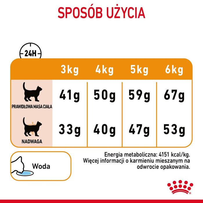 Royal Canin Hair & Skin Care Adult dry cat food 2 kg