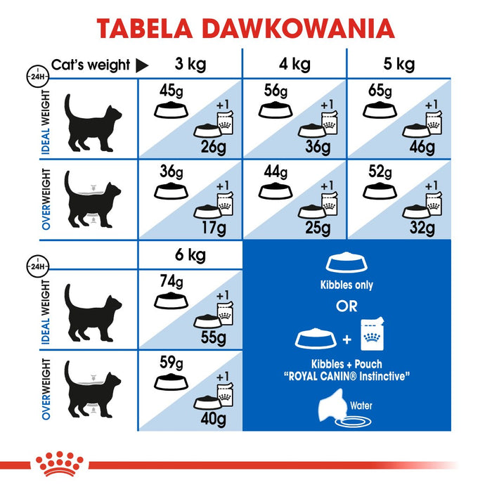 ROYAL CANIN Indoor 27 - dry cat food - 2 kg