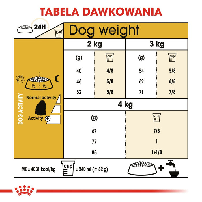 ROYAL CANIN Maltese Adult - dry dog food - 1,5 kg