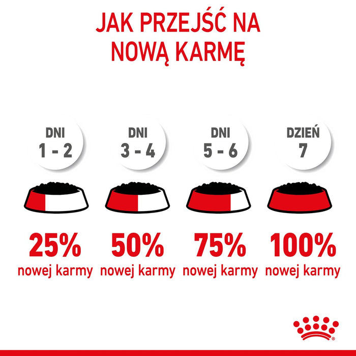 Royal Canin FHN Kitten Instinctive in jelly - wet food for kittens - 12x85g