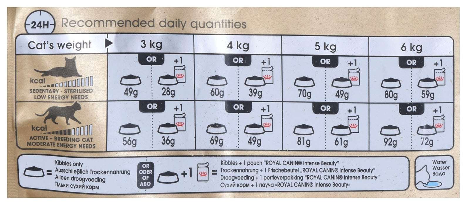 Royal Canin Sphynx dry cat food 2 kg