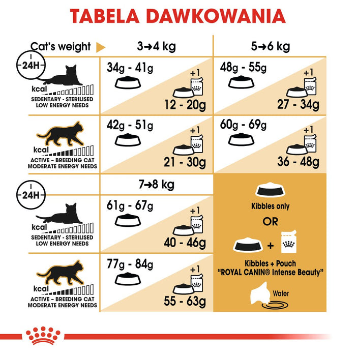 Royal Canin Bengal Adult cats dry food 2 kg Poultry, Vegetable