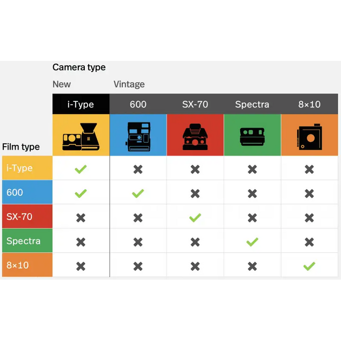 Scanner Polaroid LAB EVERYTHING BOX 004969 - Фотопринтери и скенери<<<Фото и Видео аксесоари<<<Спорт и свободно