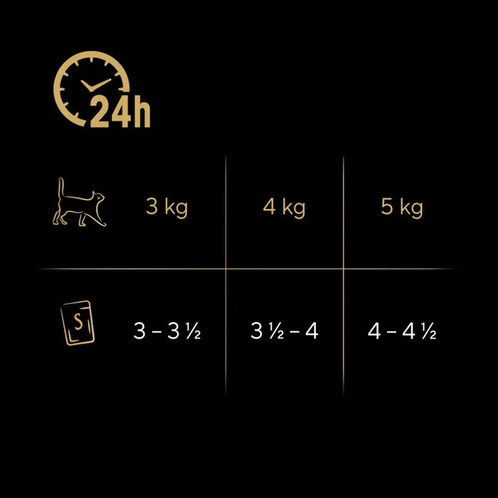 Sheba Delicacy in Jelly Chicken Flavours 12 x 85 g - Wet foodDLK-KAM<<<For the catDLK<<<ActionPL