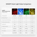 Sonoff L2-2M kit intelligent waterproof LED strip 2m RGB remote control Wi-Fi power supply - Smart home<<<HurtelXML