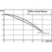 SUBMERSIBLE WASTE PUMP WILO INITIAL WASTE14.9 - Потопяеми помпи<<<Помпи<<<Инструменти и