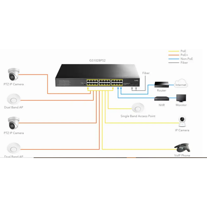 Switch Cudy GS1028PS2 24 ports 10/100/1000 24× GbE with 802.3at/af PoE 2× Uplink SFP Default/VLAN/Extend Modes for 19’’