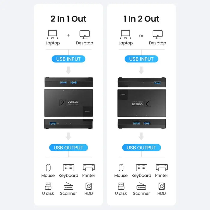 Switch USB 3.0 bidirectional switch Ugreen CM618 - black - KVM switches<<<HurtelXML