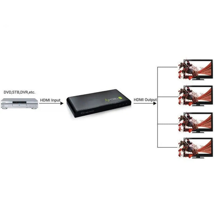Techly Splitter HDMI 4 way 4K*2K IDATA HDMI-4K4 - Switches and splittersPER-SPL<<<Input / Output DevicesPER<<<ActionPL