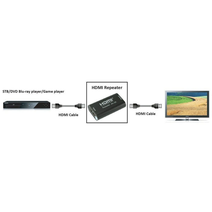 HDMI repeater Techly 100501
