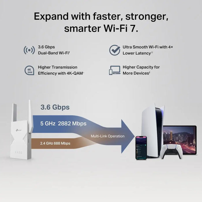 TP-Link BE3600 Network transmitter & receiver White 2500 Mbit/s - RepeatersKIL-REP<<<CommunicationKIL<<<ActionPL