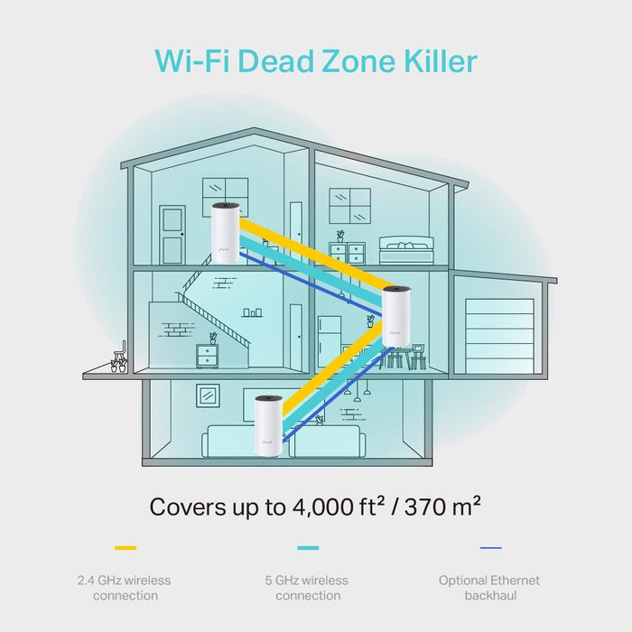 Wireless router TP-Link Deco M4, AC1200, 2.4/5 GHz, 300 - 867 Mbps, Gigabit, 3 pcs. in a set