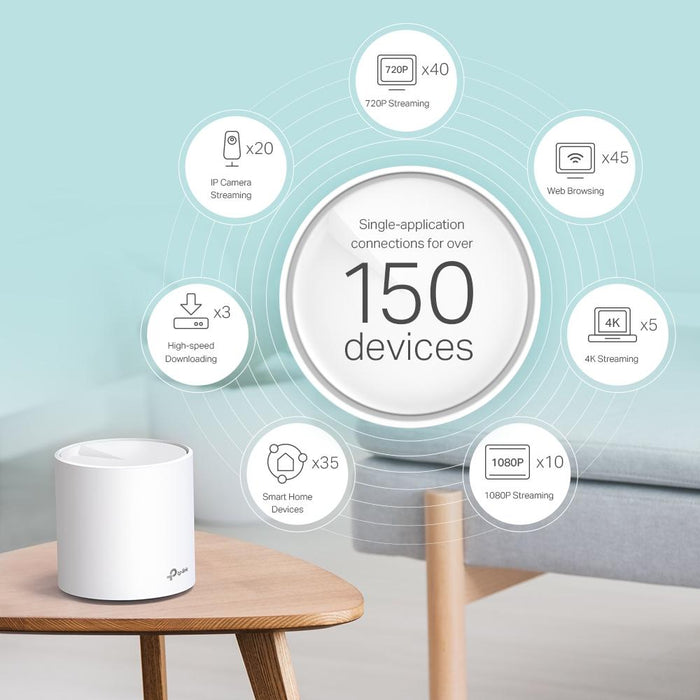 Wireless router TP-Link Deco X60 V2, AX3000, 2.4/5 GHz, 574 - 2402 Mbps, Gigabit