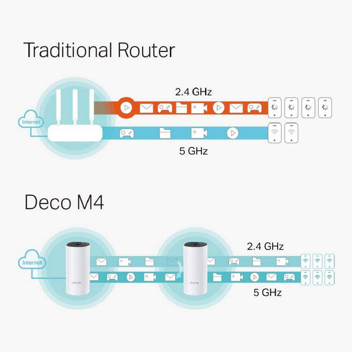 Access point TP-Link Deco M4