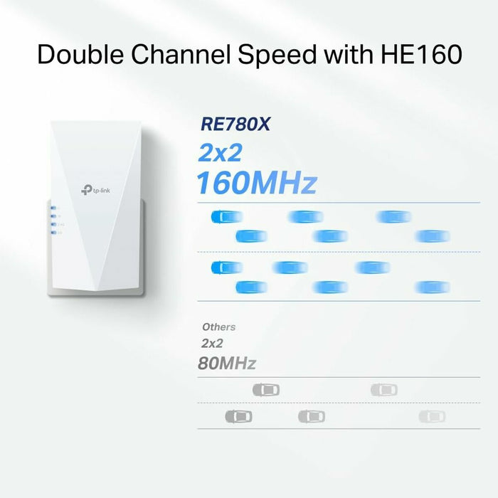 Access point TP-Link RE780X
