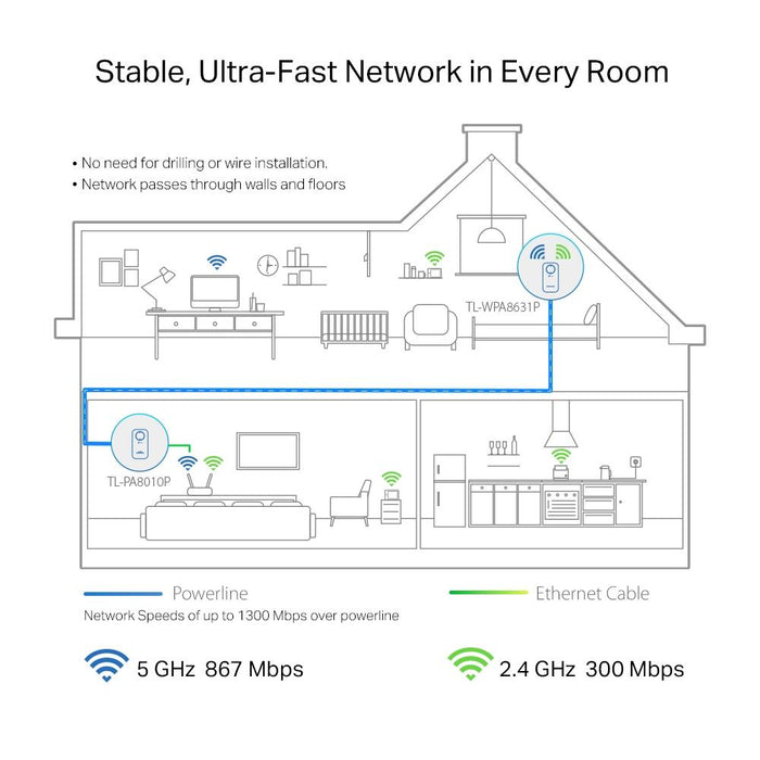 PowerLine adapter TP-Link TL-WPA8631P WiFi Kit