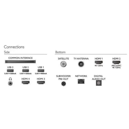 TV PHILIPS 65OLED908/12 65’’(164 cm) OLED+ 4K Ultra HD Ambilight TV Google TV™ - OLED Телевизори<<<Телевизори<<<Черна