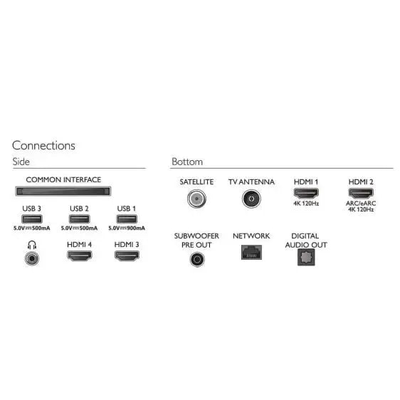 TV PHILIPS 65OLED908/12 65’’(164 cm) OLED+ 4K Ultra HD Ambilight TV Google TV™ - OLED Телевизори<<<Телевизори<<<Черна
