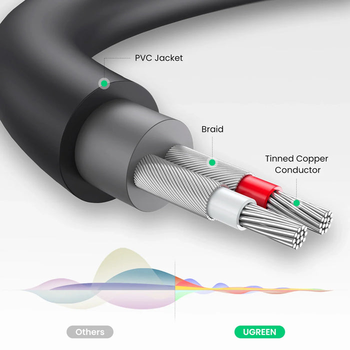 Ugreen audio adapter jack 3.5mm male to 2xRCA female cable 0.25m gray (AV109) - Audio cables<<<HurtelXML