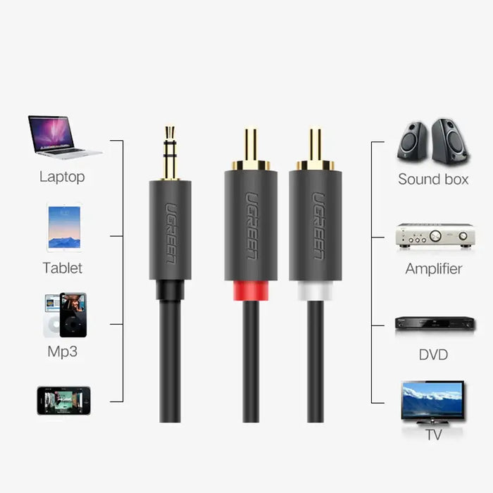 Ugreen AV102 10511 cable 3.5 mm mini jack (male) / 2RCA (male) 1.5m - gray - Audio cables<<<HurtelXML