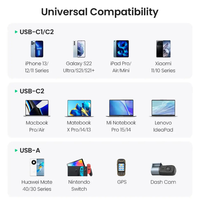 Ugreen CD293 car charger 2x USB-C PD and 1x USB-A 130W - black - Cell phone USB charger<<<HurtelXML