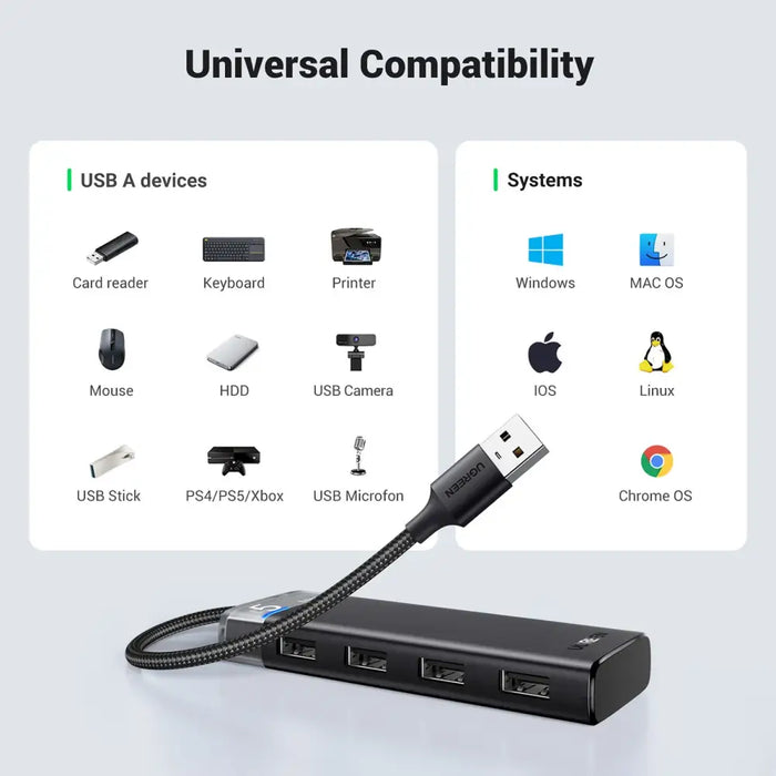 Ugreen CM653 HUB with 4 USB-A ports and USB-A power cable - black - USB hubs<<<HurtelXML