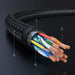 Ugreen HDMI cable 2.0 4K 3m black (HD119 40102) - Video cables<<<HurtelXML&&&Kable wideo<<<HurtelXML