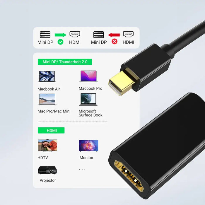 Ugreen MD112 40360 mini DisplayPort (male) / HDMI (female) 4K 2K 30Hz adapter - black - Video adapters<<<HurtelXML