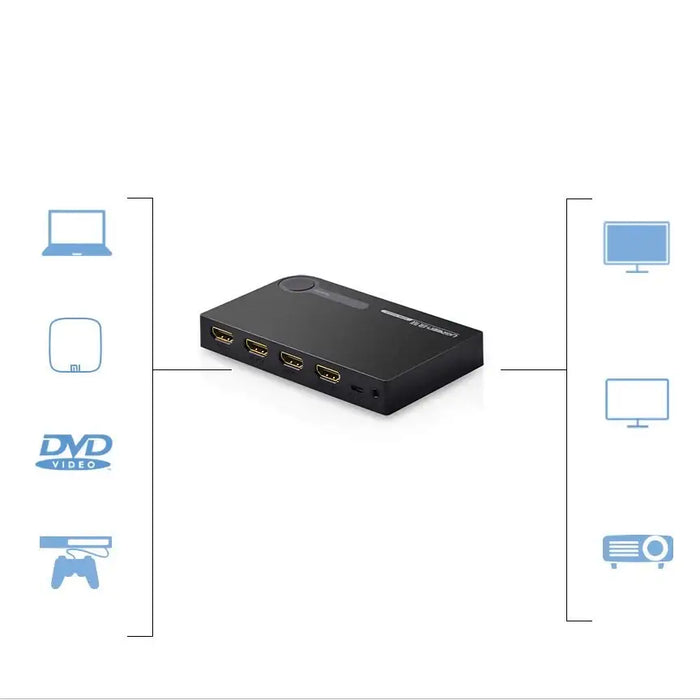 Ugreen switch splitter switch HDMI - 3x HDMI 3D 4K 7.5 Gbps 36 bit per channel black (40234) - KVM switches<<<HurtelXML