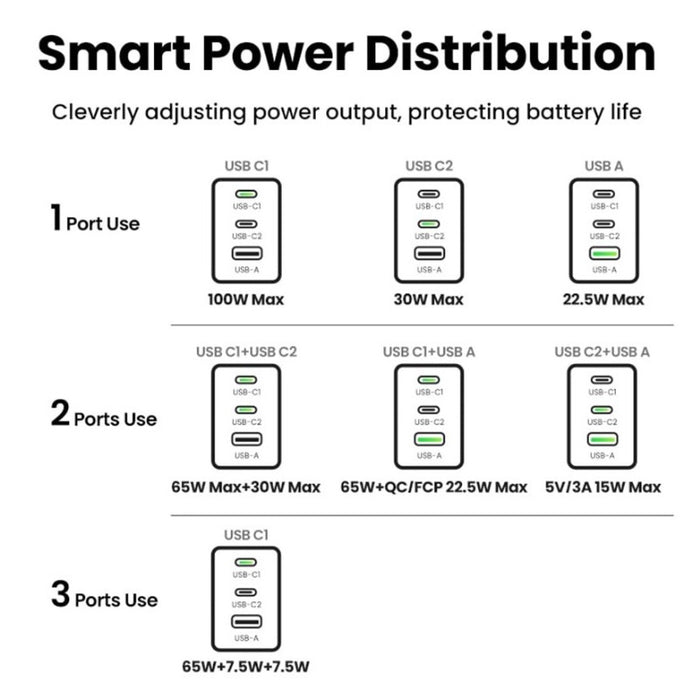UNIVERSAL CHARGER X757 220V 2xUSB-C 1xUSB A GaN 100W UGREEN