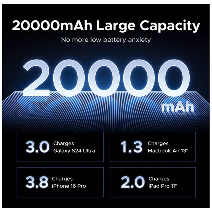 POWER BANK PB726 20,000mAh WITH BUILT-IN CABLE 165W UGREEN