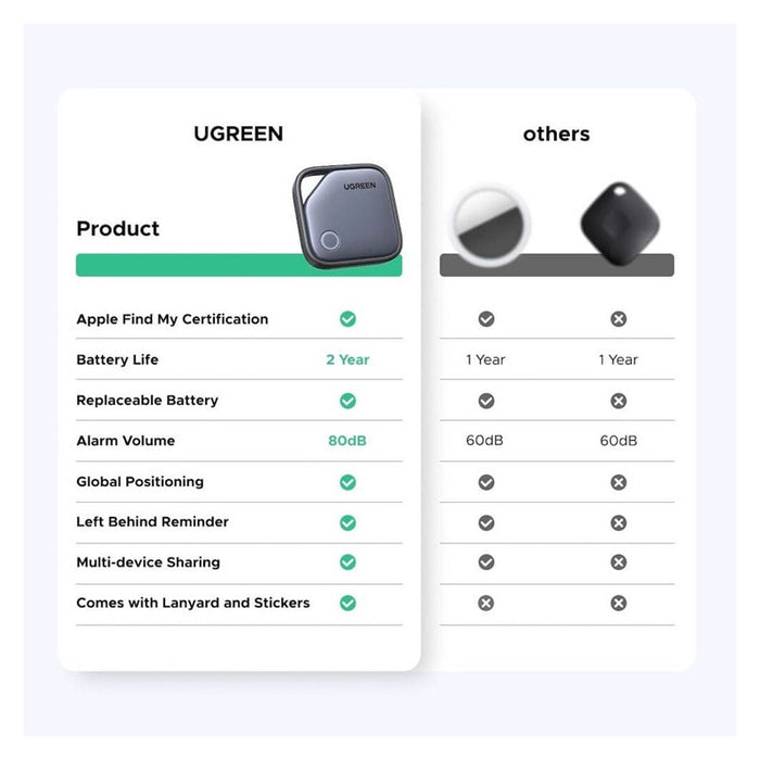 SMART LOST OBJECT FINDER APPLE CERTIFIED Bluetooth 5.0 UGREEN