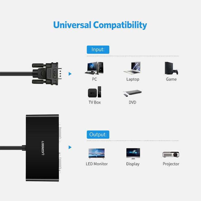 Ugreen 40254 1x2 VGA Splitter 1920x1440 60Hz - Black